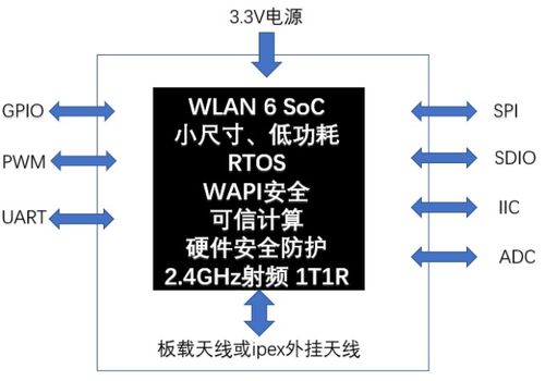 WAPI產(chǎn)業(yè)聯(lián)盟發(fā)布首套全國產(chǎn)WAPI MCU物聯(lián)網(wǎng)終端模組，深化人工智能基礎(chǔ)軟件開發(fā)生態(tài)